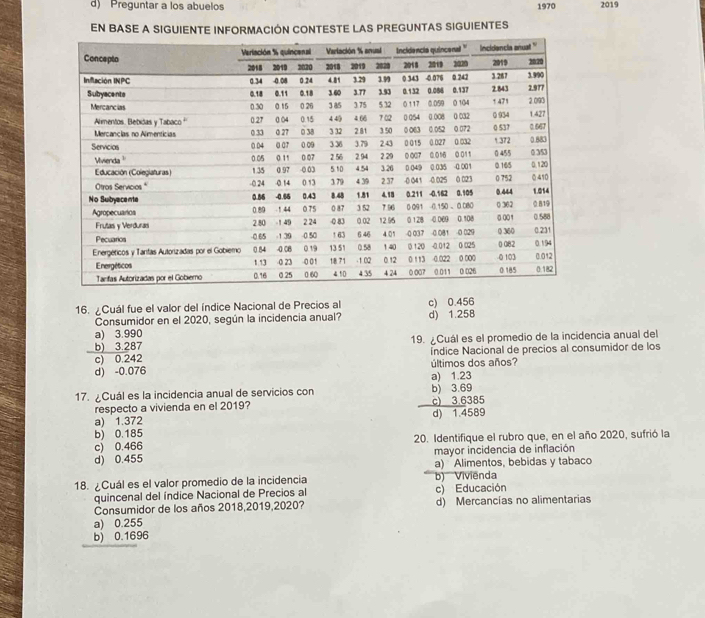 Preguntar a los abuelos 1970 2019
EN BASE A SIGUIENTE INFORMACIÓN CONTESTE LAS PREGUNTAS SIGUIENTES
16. ¿Cuál fue el valor del índice Nacional de Precios al c) 0.456
Consumidor en el 2020, según la incidencia anual?
a) 3.990 d) 1.258
b) 3.287 19. ¿Cuál es el promedio de la incidencia anual del
c) 0.242 índice Nacional de precios al consumidor de los
d) -0.076 últimos dos años?
a) 1.23
17. ¿Cuál es la incidencia anual de servicios con b) 3.69
respecto a vivienda en el 2019? c) 3.6385
a) 1.372 d) 1.4589
b) 0.185
c) 0.466 20. Identifique el rubro que, en el año 2020, sufrió la
d) 0.455 mayor incidencia de inflación
a) Alimentos, bebidas y tabaco
18. ¿Cuál es el valor promedio de la incidencia b) Vivienda c) Educación
quincenal del índice Nacional de Precios al
Consumidor de los años 2018,2019, 2020? d) Mercancías no alimentarias
a) 0.255
b) 0.1696