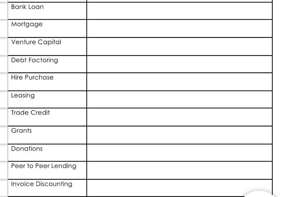 Bank Loan