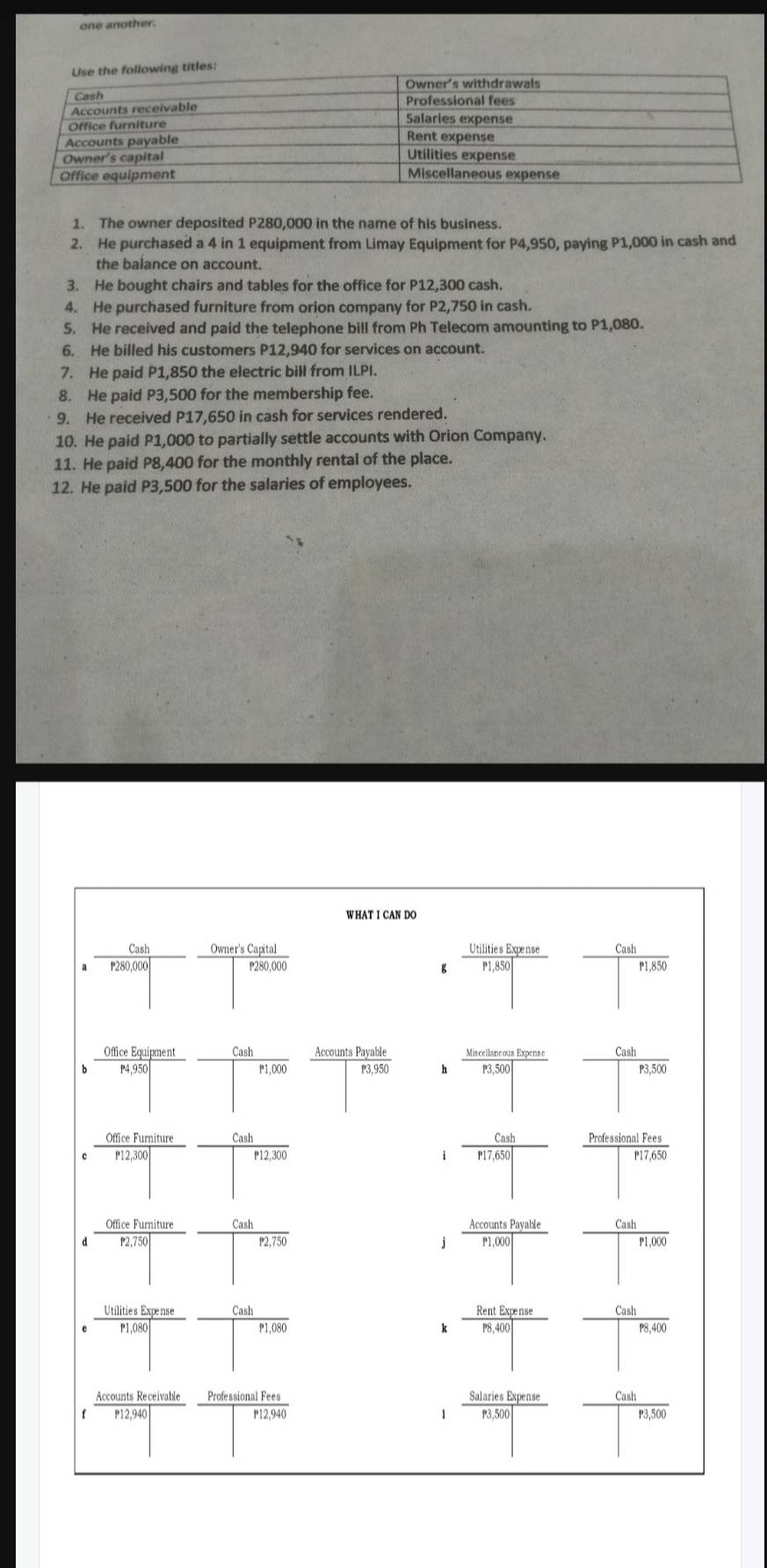one another.
1. The owner deposited P280,000 in the name of his business.
2. He purchased a 4 in 1 equipment from Limay Equipment for P4,950, paying P1,000 in cash and
the balance on account.
3. He bought chairs and tables for the office for P12,300 cash.
4. He purchased furniture from orion company for P2,750 in cash.
5. He received and paid the telephone bill from Ph Telecom amounting to P1,080.
6. He billed his customers P12,940 for services on account.
7. He paid P1,850 the electric bill from ILPI.
8. He paid P3,500 for the membership fee.
9. He received P17,650 in cash for services rendered.
10. He paid P1,000 to partially settle accounts with Orion Company.
11. He paid P8,400 for the monthly rental of the place.
12. He paid P3,500 for the salaries of employees.