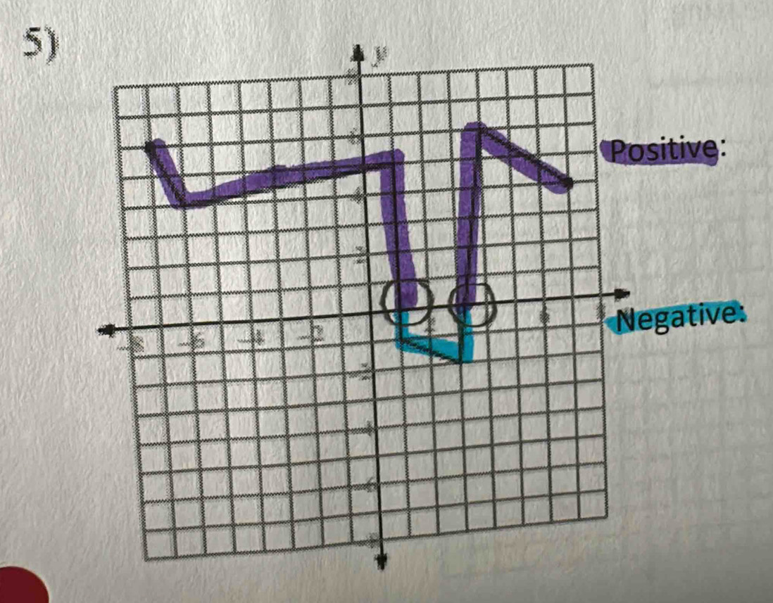 itive: 
gative: