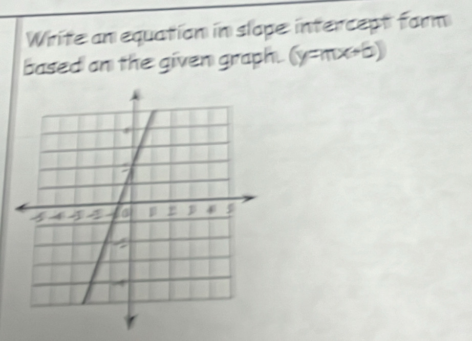 Write an equation in slape intercept form 
based an the given graph. (y=mx+6)