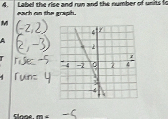 Label the rise and run and the number of units fo 
each on the graph.
M
A 
T
m=