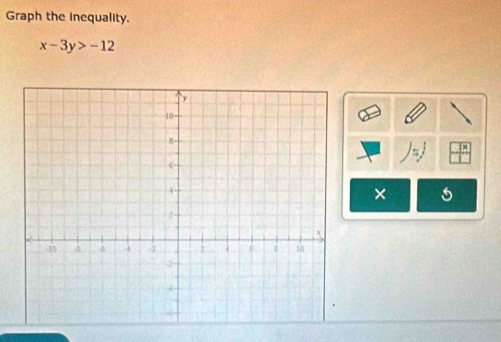 Graph the inequality.
x-3y>-12