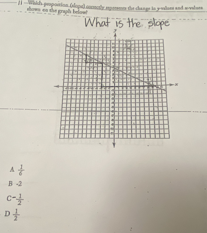 ] —Which-proportion (slope) correctly represents the change in y -values and x -values
shown on the graph below?
A  1/6 
B -2
C - 1/2 
D  1/2 