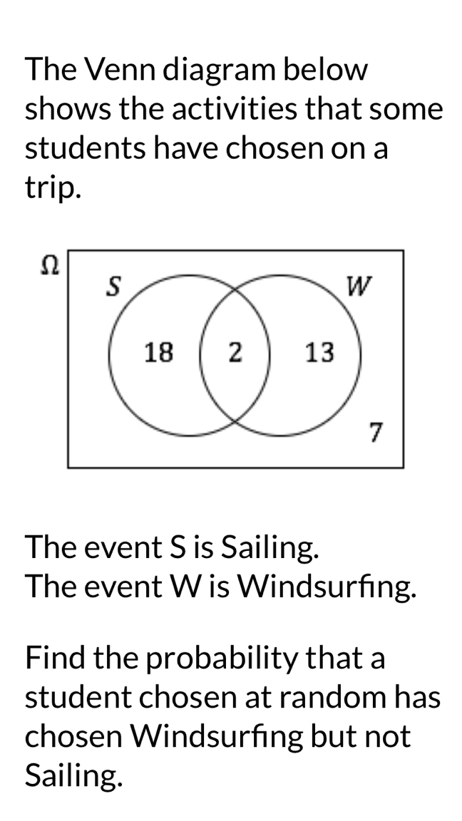 The Venn diagram below 
shows the activities that some 
students have chosen on a 
trip. 
The event S is Sailing. 
The event W is Windsurfing. 
Find the probability that a 
student chosen at random has 
chosen Windsurfing but not 
Sailing.