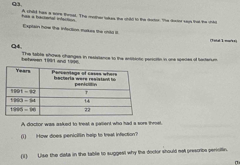 Q3、
A child has a sore throat. The mother takes the child to the doctor. The doctor says that the child
has a bacterial infection.
Explain how the infection makes the child ill
(Total 2 marks)
Q4.
The table shows changes in resistance to the antibiotic penicillin in one species of bacterium
between 1991 and 1996.
A doctor was asked to treat a patient who had a sore throat.
(i) How does penicillin help to treat infection
(ii) Use the data in the table to suggest why the doctor should not prescribe penicillin.
(T