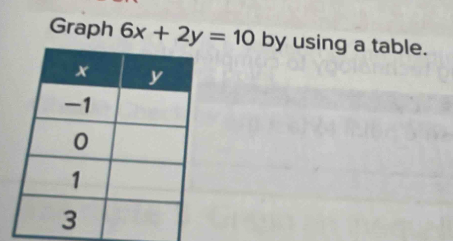 Graph 6x+2y=10 by using a table.