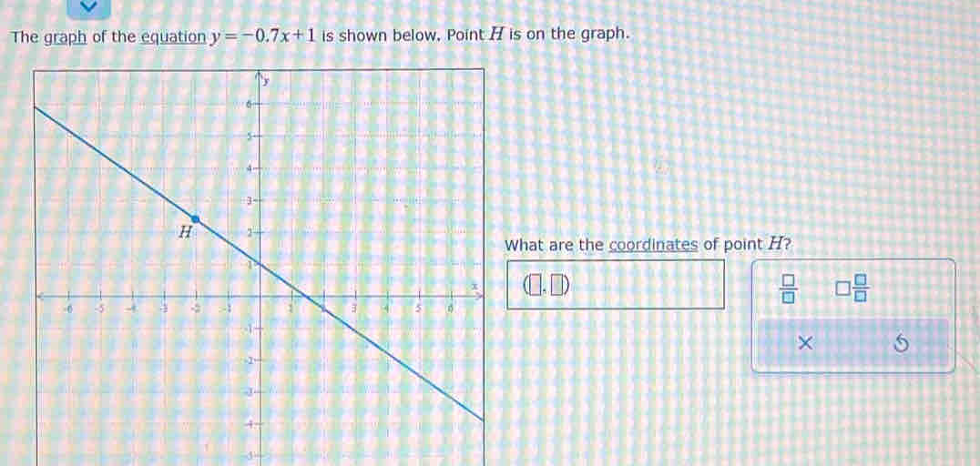 The graph of the equation y=-0.7x+1 is shown below, Point H is on the graph.
hat are the coordinates of point H?
(□ ,□ )
 □ /□   □  □ /□  
× 5
d