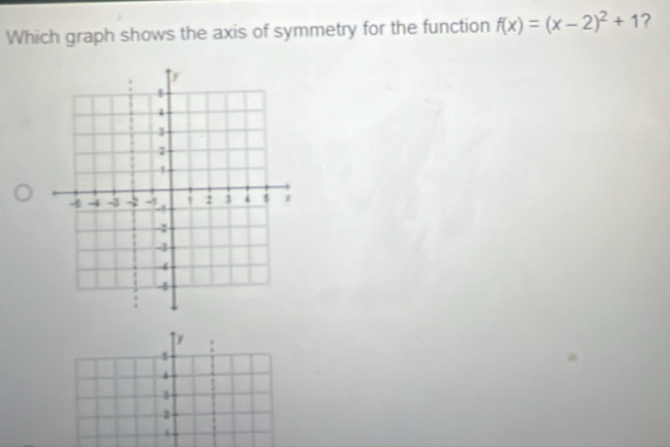 Which graph shows the axis of symmetry for the function f(x)=(x-2)^2+1 ?
:
1
2