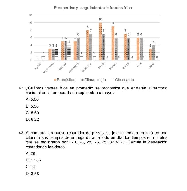 ¿Cuántos frentes fríos en promedio se pronostica que entrarán a territorio
nacional en la temporada de septiembre a mayo?
A. 5.50
B. 5.56
C. 5.60
D. 6.22
43. Al contratar un nuevo repartidor de pizzas, su jefe inmediato registró en una
bitácora sus tiempos de entrega durante todo un día, los tiempos en minutos
que se registraron son: 20, 28, 28, 26, 25, 32 y 23. Calcula la desviación
estándar de los datos.
A. 26
B. 12.86
C. 12
D. 3.58