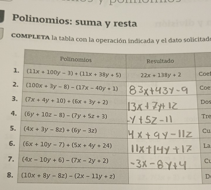 Polinomios: suma y resta
coMPLETA la tabla con la operación indicada y el dato solicitado
oe
oe
os
re
Cu
La
C
D