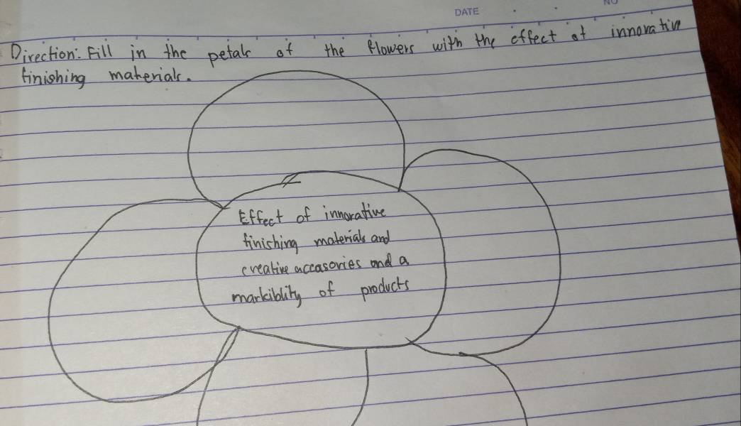 Direction: Fill in the petal of the flowers with the effect of innovation 
finishing materials. 
Effect of innorative 
finishing materials and 
crealive accasories and a 
markiblily of products