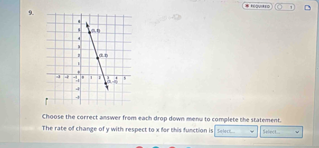 REQUIRED 1
9.
Choose the correct answer from each drop down menu to complete the statement.
The rate of change of y with respect to x for this function is Select... Select...