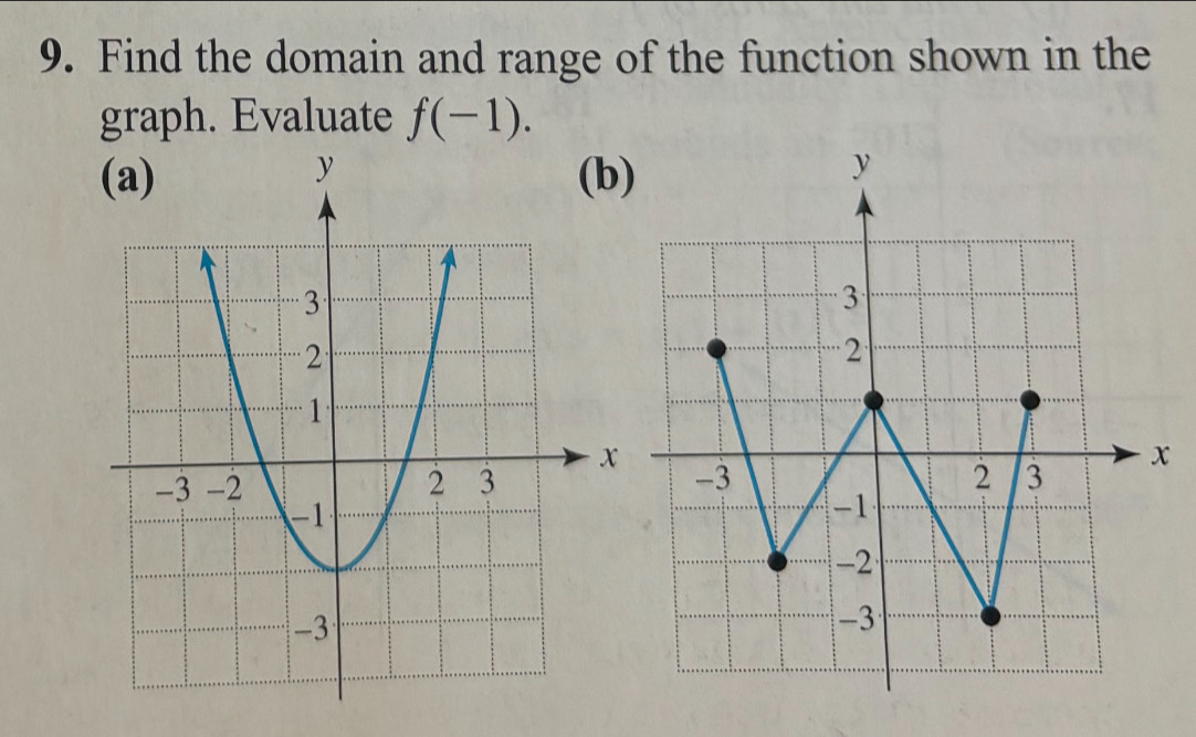 Find the domain and range of the function shown in the 
graph. Evaluate f(-1).