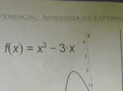 Féréncial: Aprendizajes Espérad 
y
f(x)=x^3-3· x 4
3
2
1