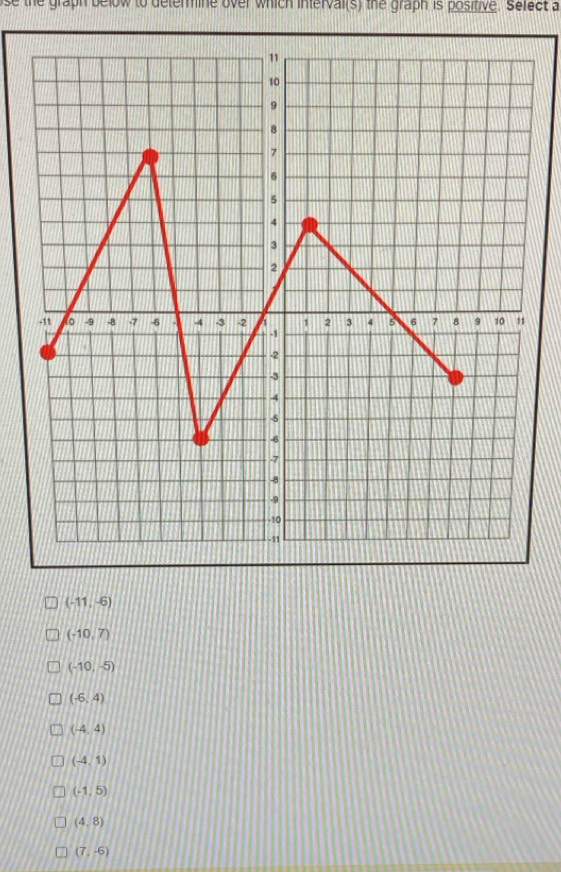 se the graph below to determine over which interval(s) the graph is positive. Select a
(-11,-6)
(-10,7)
(-10,-5)
(-6,4)
(-4,4)
(-4,1)
(-1,5)
(4,8)
(7,-6)