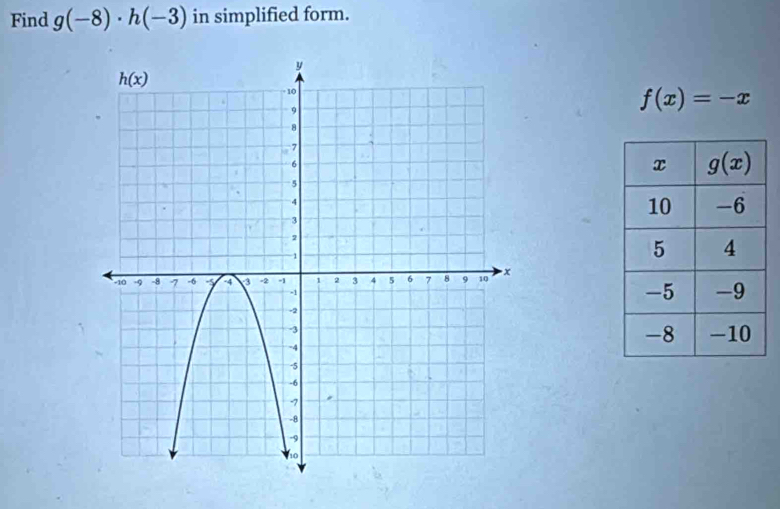 Find g(-8)· h(-3) in simplified form.
f(x)=-x