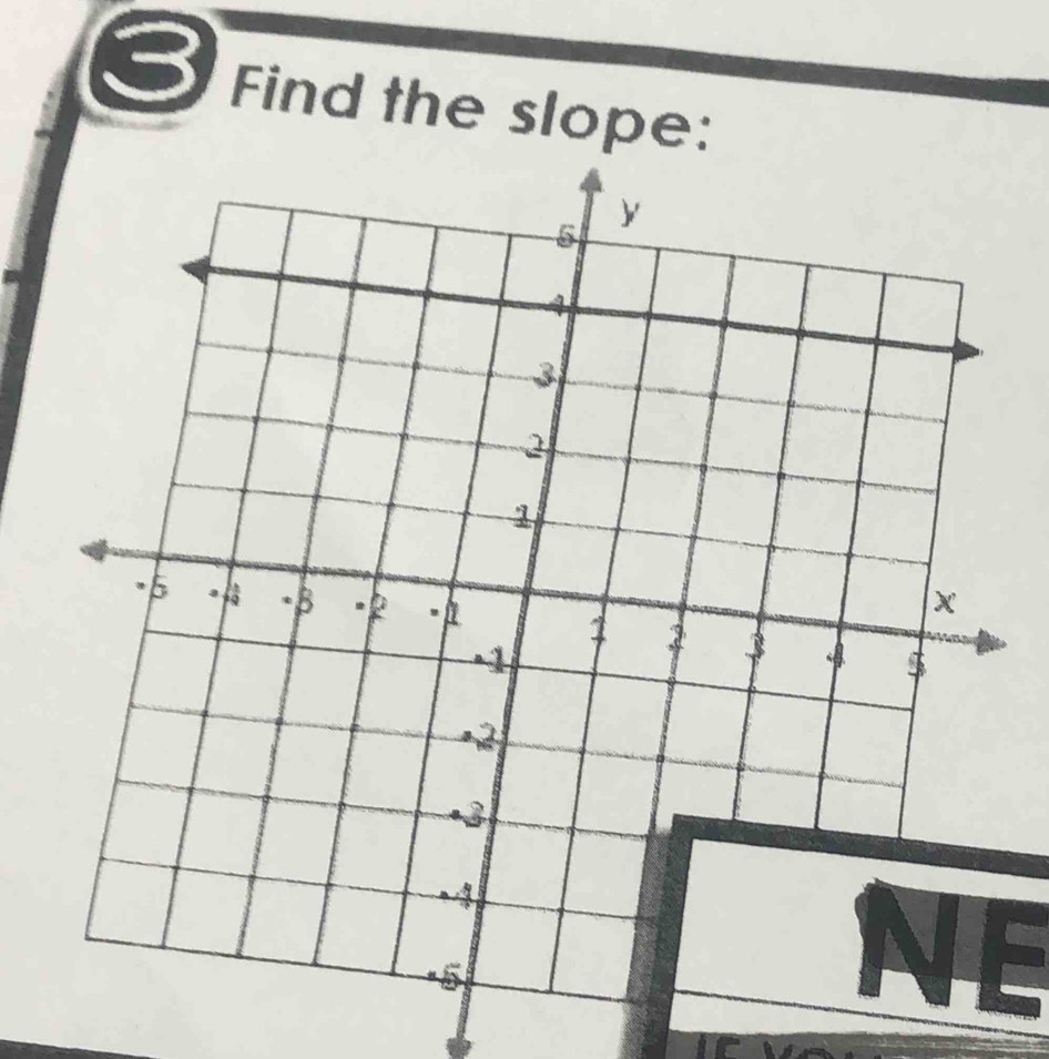 Find the slope: 
NE