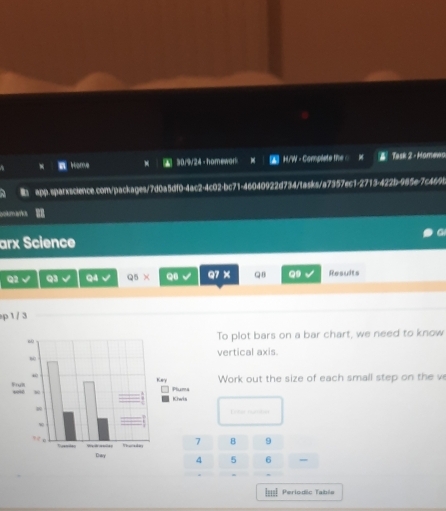 Home M * 30/9/24 - homewor H/W - Complete the Task 2 - Homewo 
R: app.sparxscience.com/packages/7d0a5df0-4ac2-4c02-bc71-46040922d734/tasks/a7357ec1-2713-422b-985e-7c469t 
ookmarks 
arx Science 
Q2 √ Q3 √ Q4 √ Q5 × QB Q7 × QB Q9 Results 
p 1 / 3
To plot bars on a bar chart, we need to know 
vertical axis. 
Work out the size of each small step on the v 
e mt 
B 9
5 6 = 
I==I Periodic Table