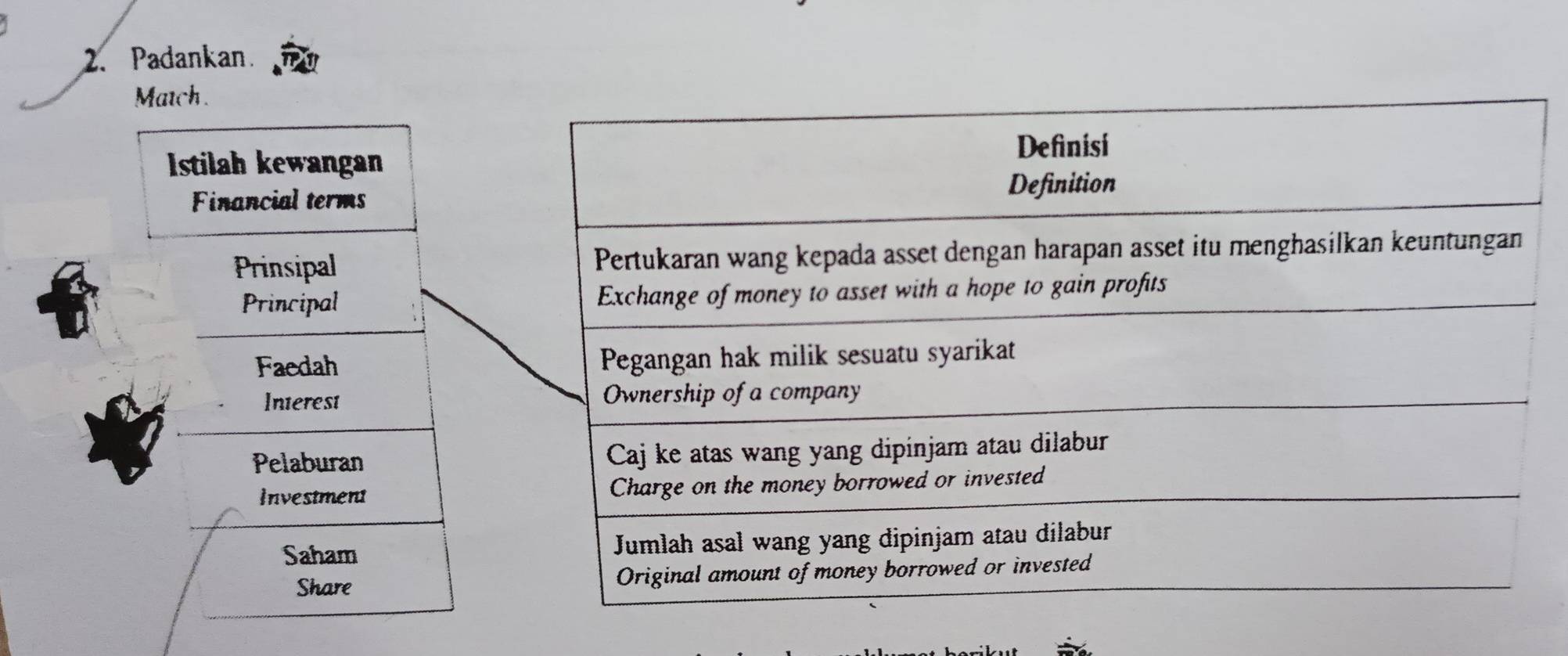 Padankan 
Match . 
Istilah kewangan 
Financial terms 
Prinsipal 
Principal 
Faedah 
Interesi 
Pelaburan 
Investment 
Saham 
Share