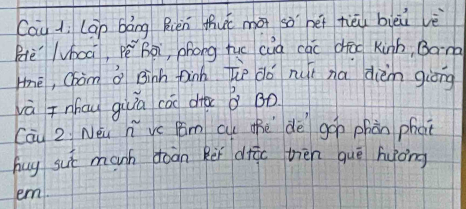 Cau 1i lap báng Rièn thuc mài sà héi tièu bièu vè 
Hèhoà, Pè Bài, phong huo cuà cac dfoo kinh, Bama 
Hhē, Chàm Binh finh Te dó nui na dièm giòng 
và znhau giuā cāo dià B B0 
Cāi 2 Néu vc Fm cu thè dè goo phàn phot 
huy sut muuh doàn Rei drāc thēn quē huǒng 
em.