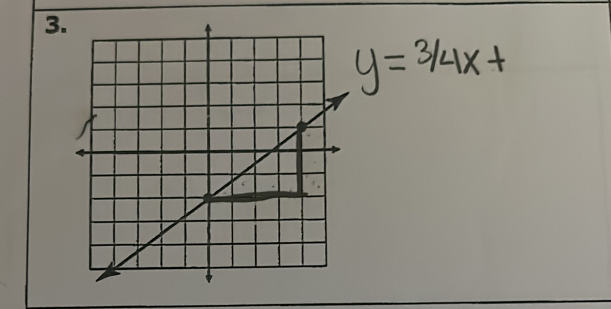 y=3/4x+