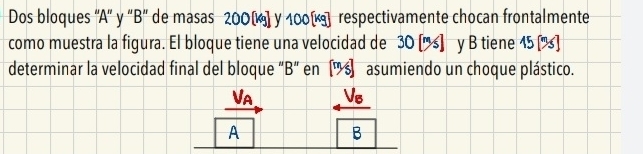 Dos bloques ''A'' y ''B'' de masas 200[] y 100[] respectivamente chocan frontalmente
como muestra la figura. El bloque tiene una velocidad de 30 ') y B tiene 15 (')
determinar la velocidad final del bloque “B en ' s asumiendo un choque plástico.