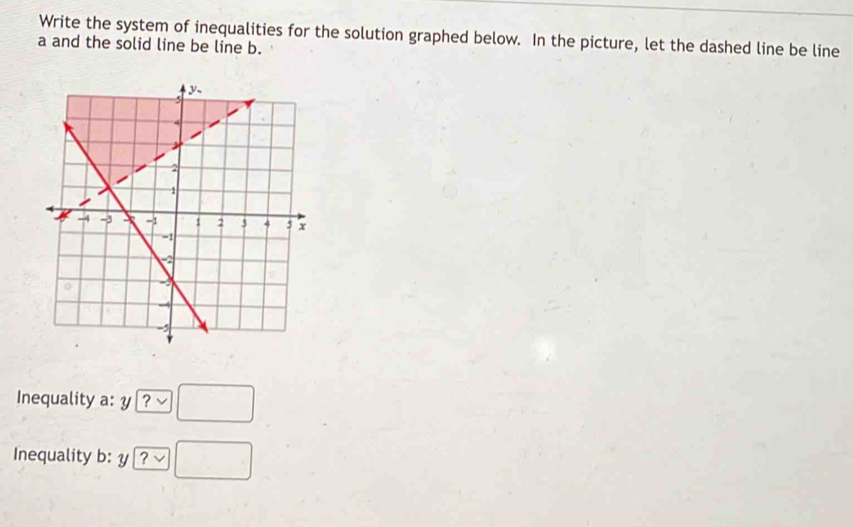 Write the system of inequalities for the solution graphed below. In the picture, let the dashed line be line
a and the solid line be line b. 
Inequality a: y?vee □
Inequality b: y□  □