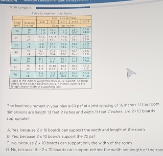 31.3% Complete
The load requirement in your plan is 60 psf at a joist spacing of 16 inches. If the room
dimensions are length 13 feet 2 inches and width 11 feet 7 inches, are 2* 10 boards
appropriate?
A. Yes, because 2* 10 boards can support the width and length of the room.
B. Yes, because 2* 10 boards support the 70 psf
C. No, because 2* 10 boards can support only the width of the room
D. No, because the 2* 10 boards can support neither the width nor length of the roo