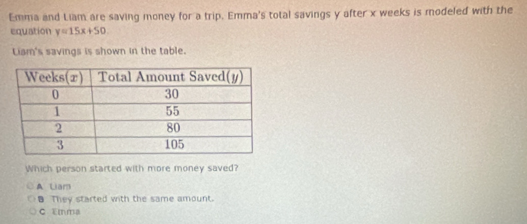 Emma and Liam are saving money for a trip. Emma's total savings y after x weeks is modeled with the
equation y=15x+50
Liam's savings is shown in the table.
Which person started with more money saved?
A Liam
0 They started with the same amount.
C Ema