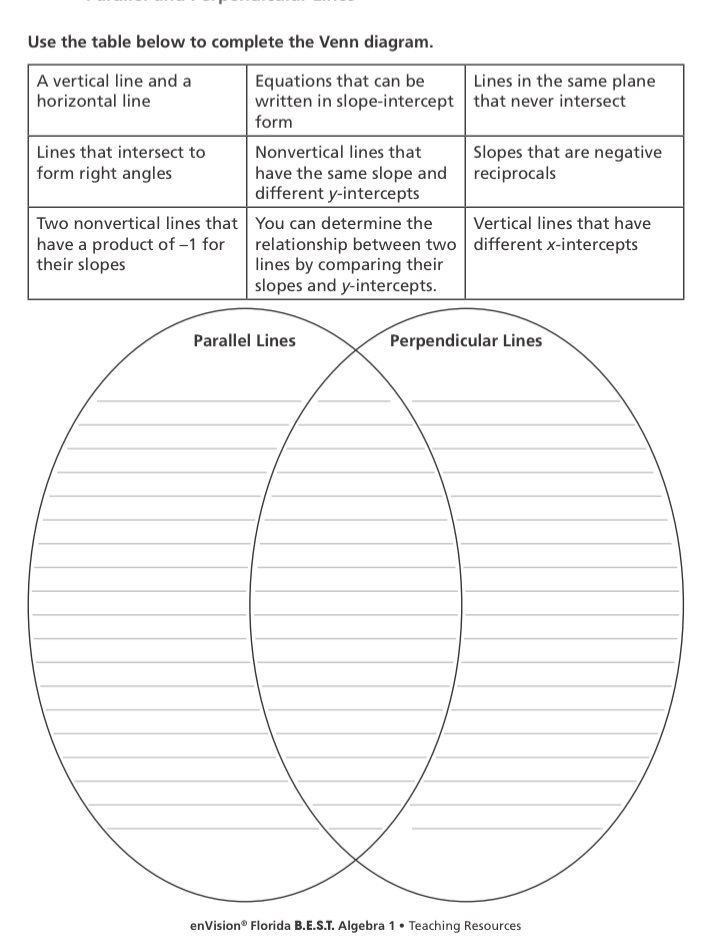 Use the table below to complete the Venn diagram. A vertical line and a ...