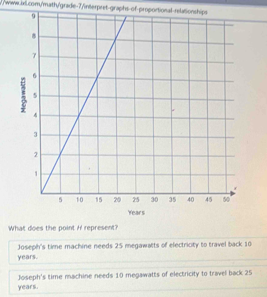 What does the point H represent?
Joseph's time machine needs 25 megawatts of electricity to travel back 10
years.
Joseph's time machine needs 10 megawatts of electricity to travel back 25
years.