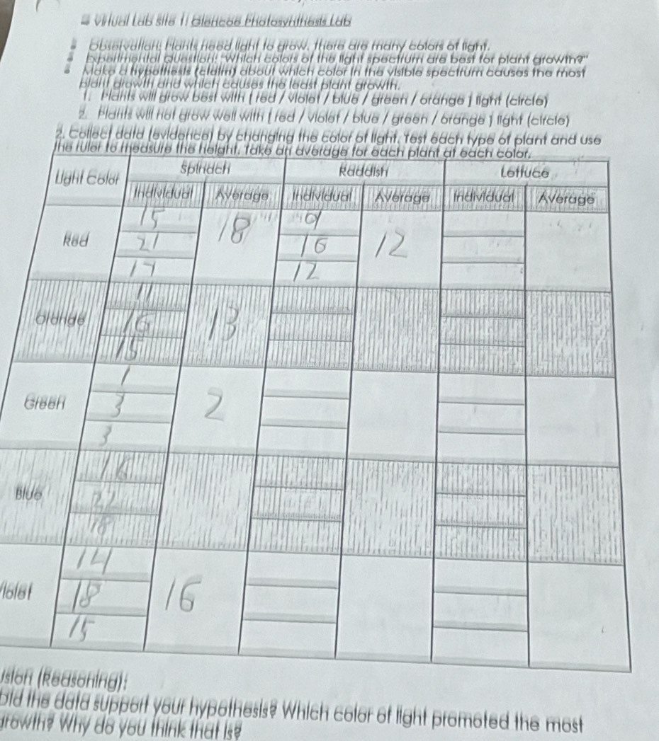 viiual Lab silə 11 Blancoe Fhatosninesis Lab 
Obsetvation; Fants head light to grow, there are many colors of light. 
Experimental Question: "Which colors of the light spectrum are best for plant growth?' 
Make a hypotfiests (clalm) about which color in the visible spectrum causes the most 
blant drowth and which eauses the least plant growth. 
t. Plants will grow best with [red / violet / blue / green / orange ] light (circle) 
2. Flarts will hot grow well with ( red / violet / blue / green / orange ) light (circle) 
2. Collect daid (evidence) by changing the color of light. Test each type of plant and use 
G 
Blu 
Usion 
id the datd support your hypothesis? Which color of light promoted the most 
growth? Why do you think that is?