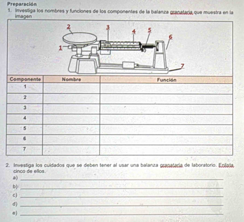 Preparación 
1. Investiga los nombres y funciones de los componentes de la balanza granataria que muestra en la 
imagen 
Componente Nombre Función 
1 
2 
3 
4 
5 
6 
7 
2. Investiga los cuidados que se deben tener al usar una balanza granataria de laboratorio. Enlista 
cinco de ellos. 
a)_ 
b)_ 
c)_ 
d)_ 
e)_