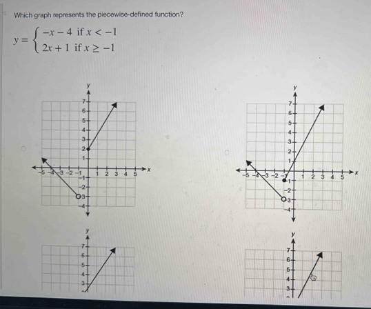 Which graph represents the piecewise-defined function?
y=beginarrayl -x-4ifx

y
y
7
7 -
6
6 -
5
5
4
4
3
3
A