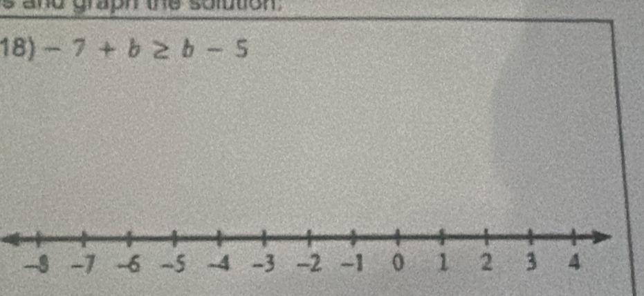 and graph the solution . 
18) -7+b≥ b-5