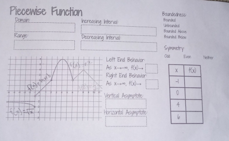 Piecewise Function Boundedness
Domain Increasing Interval Bounded Unbounded
Bounded Albove
Range Decreasing Interval Bounded Below
Symmetry
Oddi
eft End Behavior Ever Neifner
Asxto -∈fty ,f(x). to □
ght End Behavior'
Asxto ∈fty ,f(x)to □
rtical Asvmptote 
izontal Asymptote