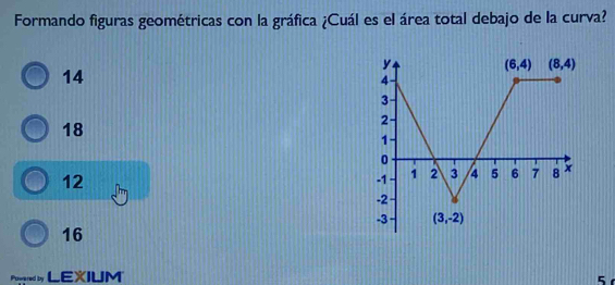 Formando figuras geométricas con la gráfica ¿Cuál es el área total debajo de la curva?
14
18
12
16
Pugeredby LEXIUM
5