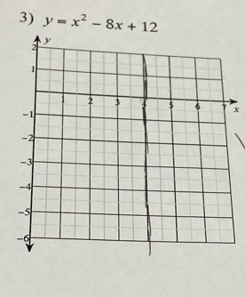 y=x^2-8x+12
x