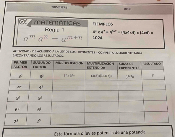 TRIMESTRE II OCHS
α MATEMÁTICAS EJEMPLOS
Regla 1 4^3* 4^2=4^(3+2)=(4* 4* 4)* (4* 4)=
a^ma^n=a^(m+n) 1024
ACTIVIDAD.- DE ACUERDO A LA LEY DE LOS EXPONENTES I, COMPLETA LA SIGUIENTE TABLA
ENCONTRANDO LOS RESULTADOS.
Esta fórmula o ley es potencia de una potencia