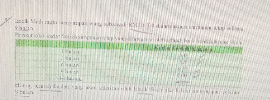 Encik Shah ingin menyimpan wang sebanyak RM10 000 dalam akaun simpanan tetap selara
2 hulpn. 
Berikur ia lah kacar faedah simpanan teta 
ng akan daterioa olch bucik Shah uka behian mncnymmpan schana 
9 bulan.