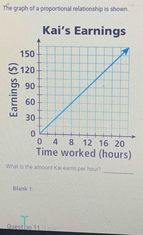 The graph of a proportional relationship is shown. 
Kai’s Earnings 
Time worked (hours) 
_ 
What is the amount Kai earns per hour? 
Blank 1: 
Queston 11 (1 point)