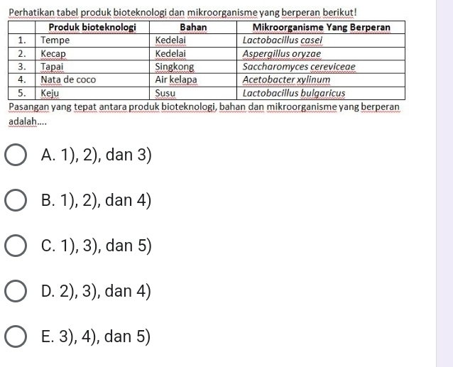 Perhatikan tabel produk bioteknologi dan mikroorganisme yang berperan berikut!
Pasangan yang tepat antara produk bioteknologi, bahan dan mikroorganisme yang berperan
adalah....
A. 1), 2), , dan 3)
B. 1), 2), dan 4)
C. 1), 3), dan 5)
D. 2), 3), , dan 4)
E. 3), 4), dan 5)