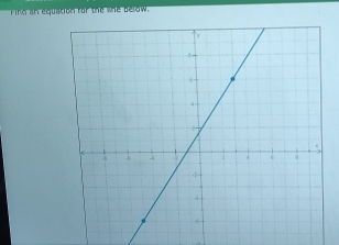 Fino an equation for the whe delow.