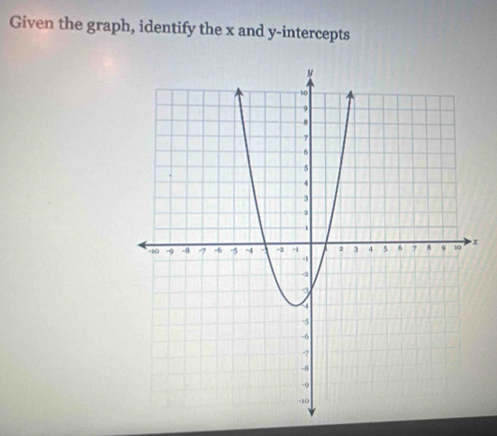 Given the graph, identify the x and y-intercepts