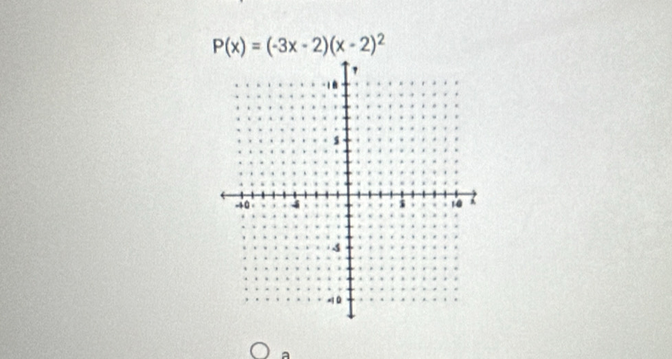 P(x)=(-3x-2)(x-2)^2
a