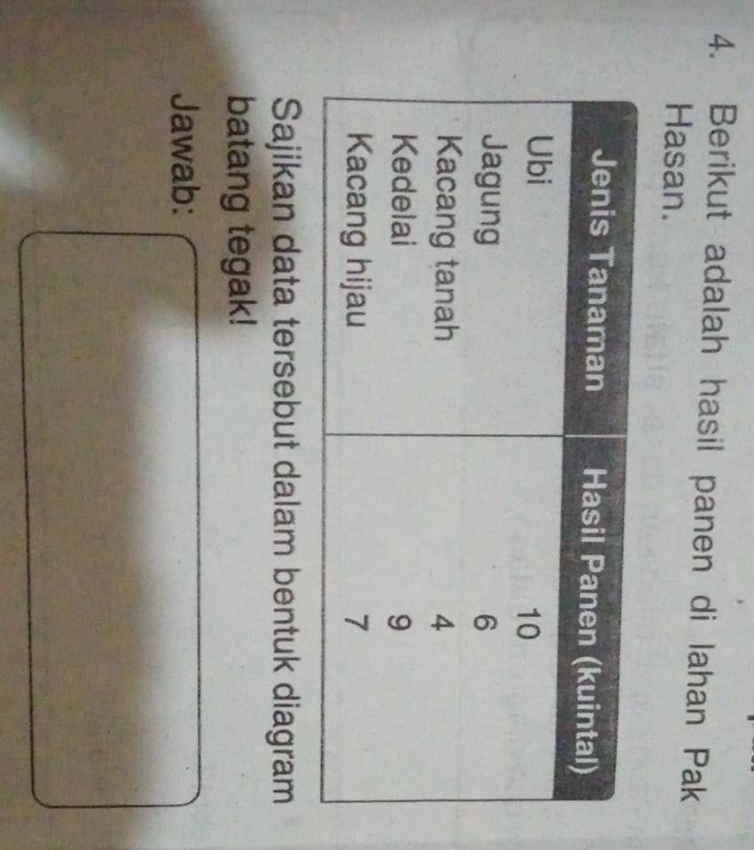 Berikut adalah hasil panen di lahan Pak 
Hasan. 
Sajikan data tersebut dalam bentuk diagram 
batang tegak! 
Jawab: