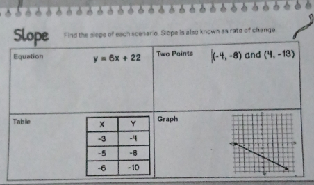 Slope Find the slope of each scenario. Siope is also known as rate of change. 
Equation y=6x+22 Two Points (-4,-8) and (4,-13)
Table Graph