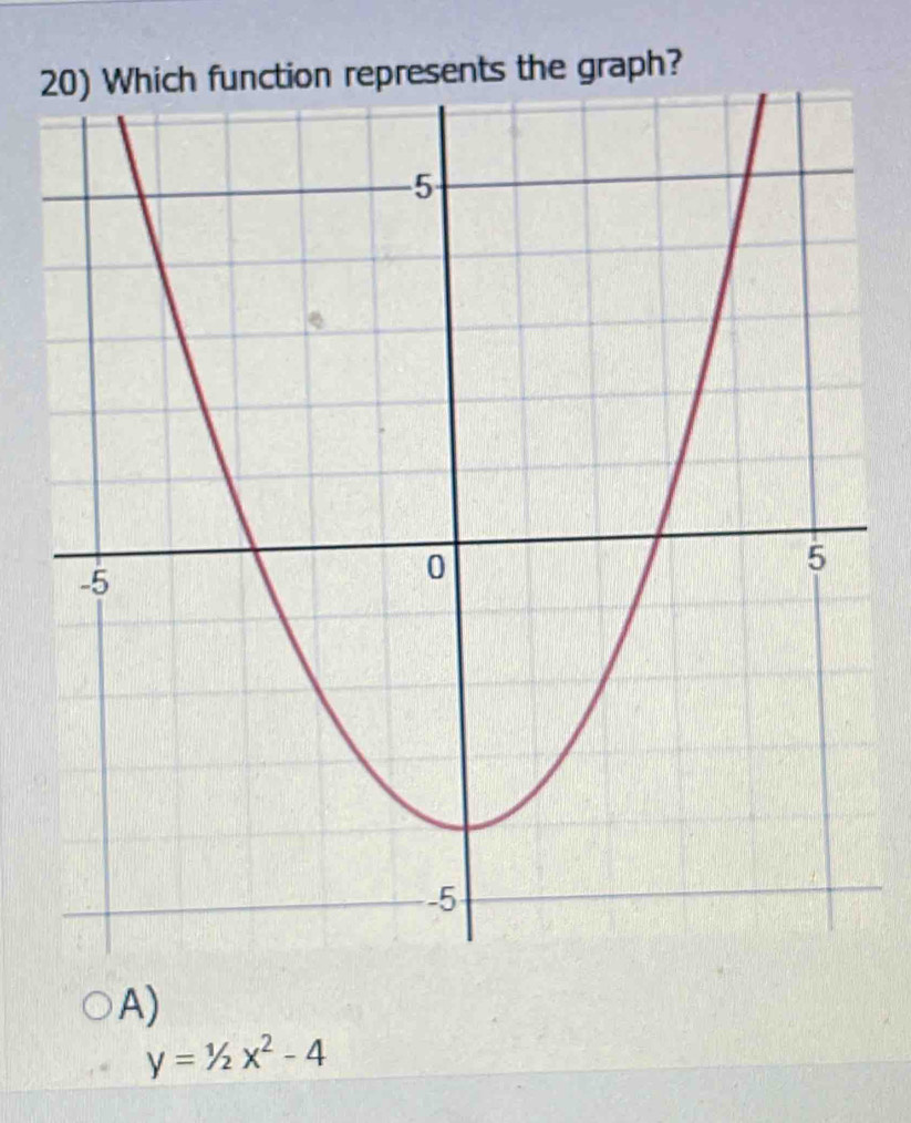 2esents the graph?
A)
y=1/2x^2-4