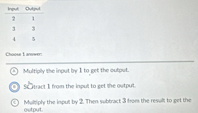 Choose 1 answer:
A Multiply the input by 1 to get the output.
S tract 1 from the input to get the output.
Multiply the input by 2. Then subtract 3 from the result to get the
output.